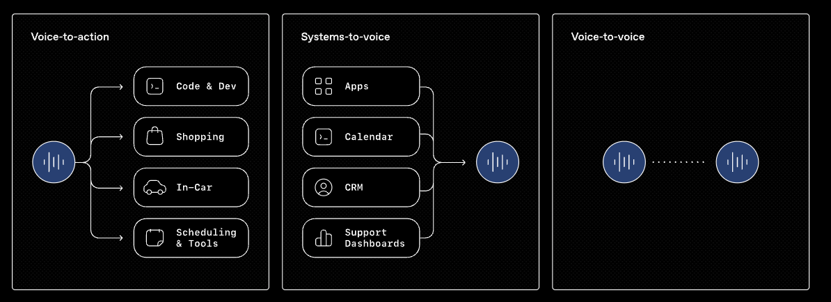 ChatGPT API